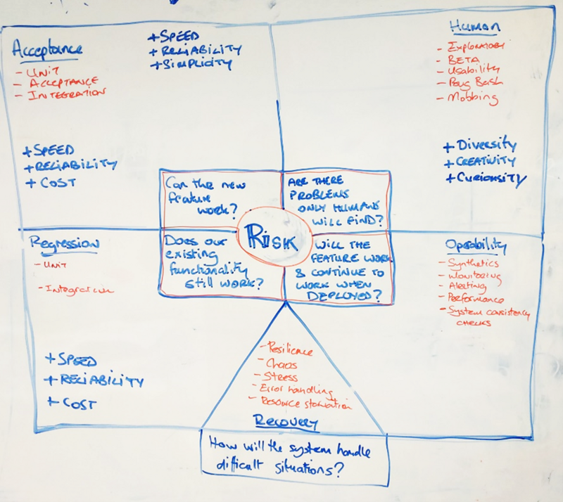 Rob Meaney's risk quadrants