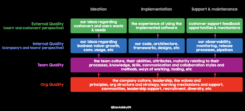 Dan Ashby's quality model